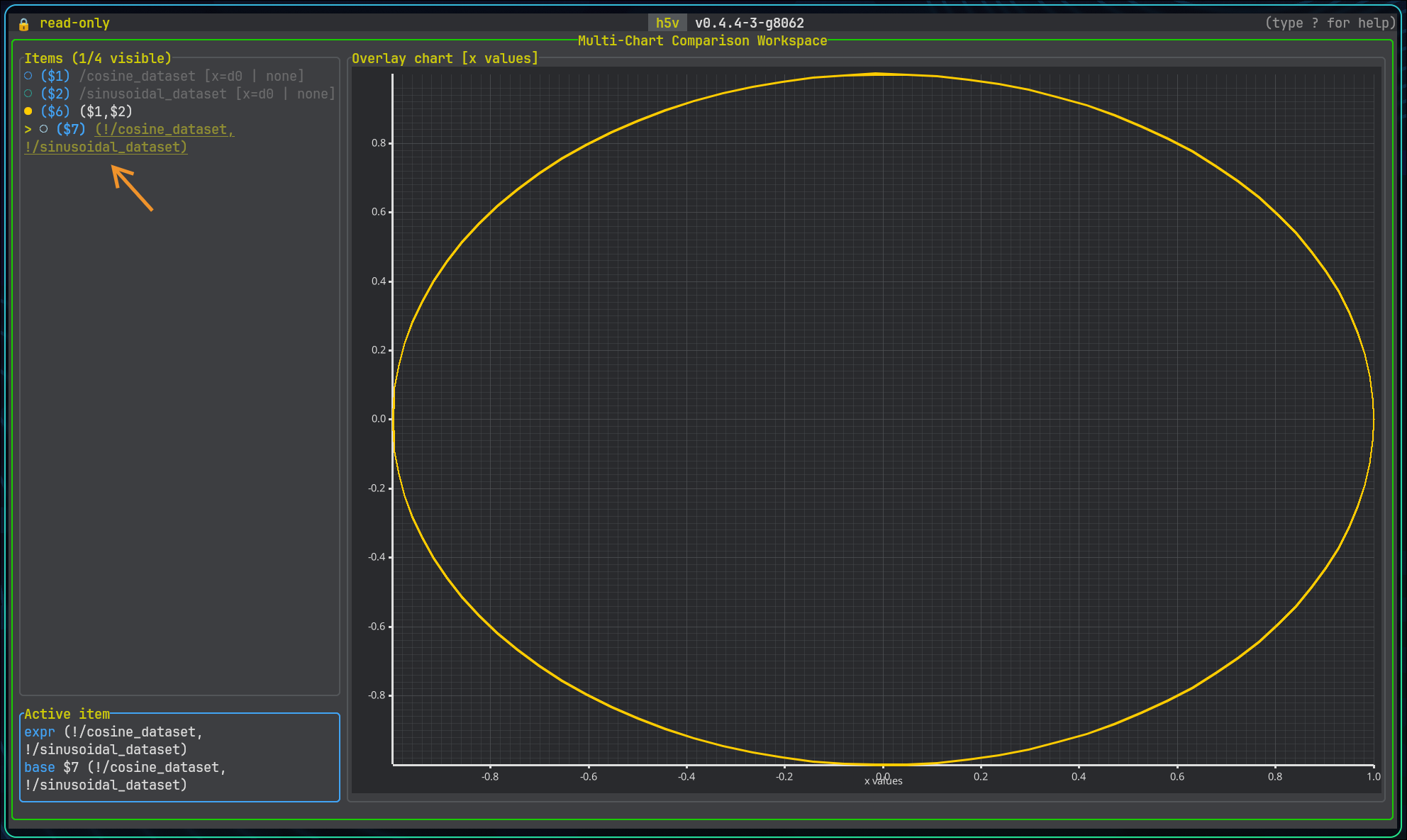 Parametric plot